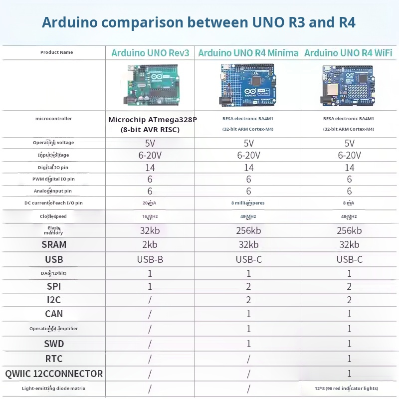 Arduino UNO R4  27 in 1 37 in  - Arduino Sensor Kit 37 Modules Starter ulasan dan harga